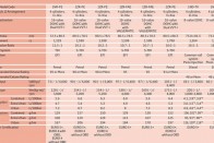 Számos motorváltozat nem kapható hazánkban, köztük az 1,8-as benzines sem, amely a 2,4-es motort váltja le