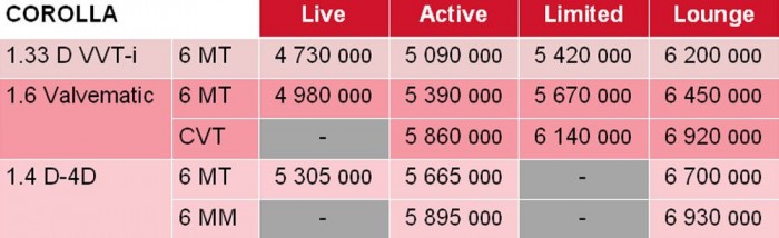 Új Corolla – Jobb a Golfnál? 9 | Vezess Automatizált kézi váltó rendelhető a dízelhez, fokozatmentes automata az erősebb benzineshez