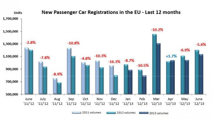 Húszéves mélyponton az autópiac 4