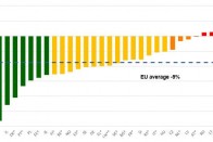 A halálos áldozatok számának változása százalékban, összevetve a 2001 és 2012-es éveket