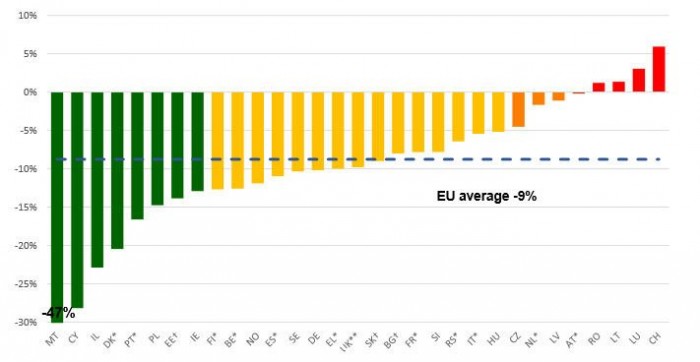A halálos áldozatok számának változása százalékban, összevetve a 2001 és 2012-es éveket 