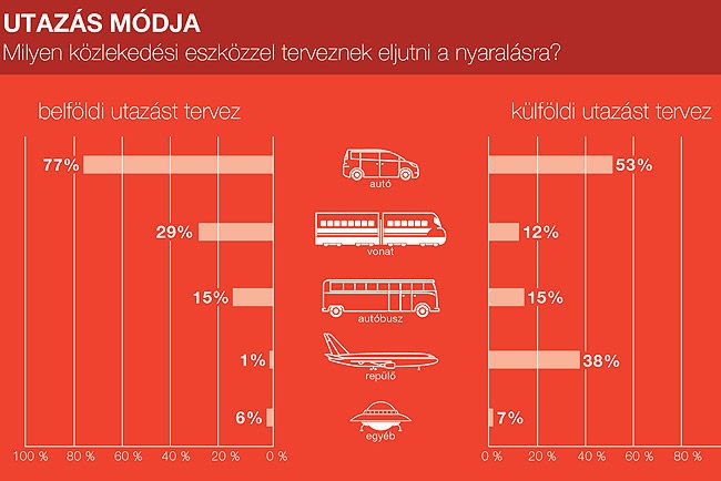 Egy vagyon, ha nyaralás alatt tönkremegy az autó