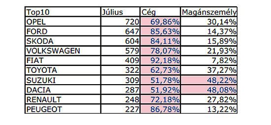 Céges-magánvásárlások aránya