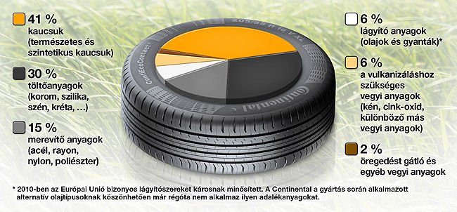 Pitypangból készülhetnek a jövő autógumijai