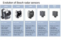 2000 óta készülnek radarérzékelők is a Boschnál. Ezekkel az egyre kisebb és megfizethetőbb, high tech szenzorokkal valósítható meg az automatikus fékezés és a követőradaros tempomat