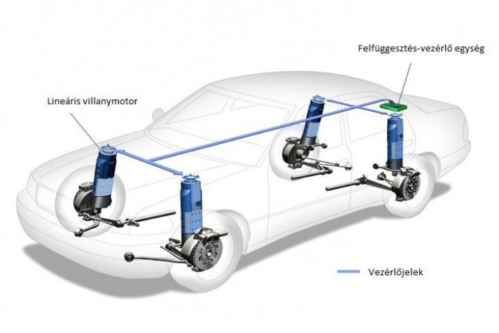 Amikor áramot fejleszt a futómű 5 | Vezess Amikor áramot fejleszt a futómű 5