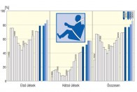 Átlagolt övviselési arányok Magyarországon 1992 és 2013 között