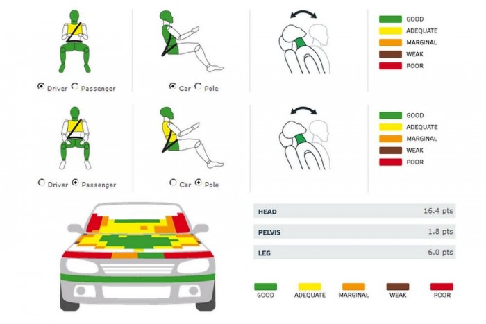 Papírforma szerint tört 7