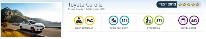 Papírforma szerint tört 6