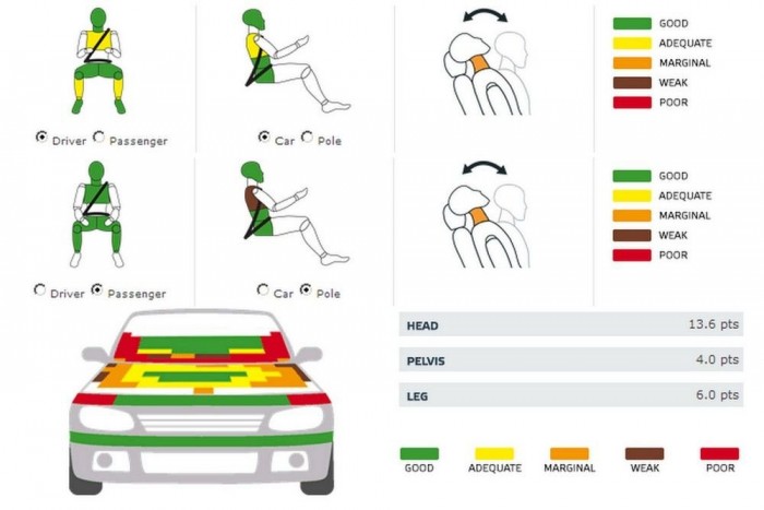 Erőssége a gyengéje 5 | Vezess Erőssége a gyengéje 5