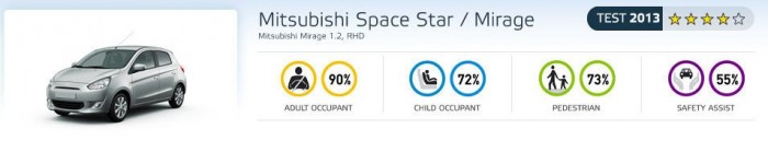 Az élboly mögött csillog a kis Mitsubishi 4