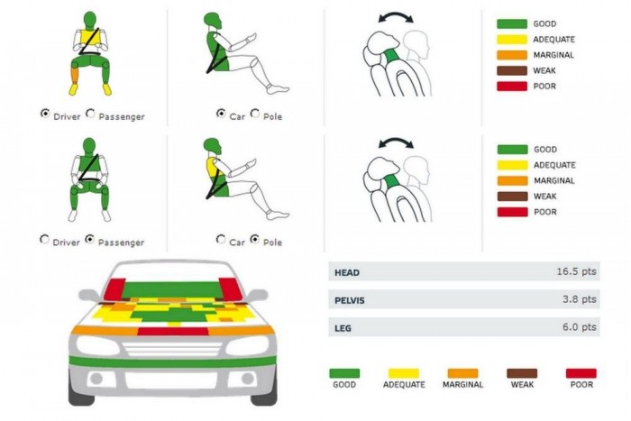 Az élboly mögött csillog a kis Mitsubishi 5