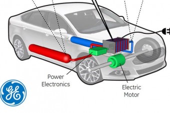 Vízzel jön a villanyautós forradalom