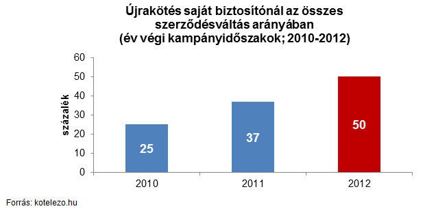 Mégis olcsóbb lehet a kötelező 1