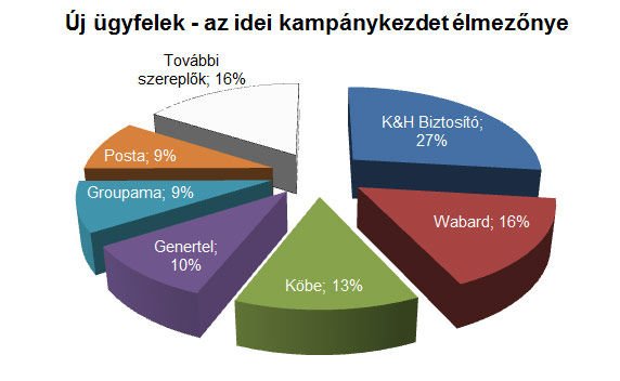 Mégis olcsóbb lehet a kötelező 4