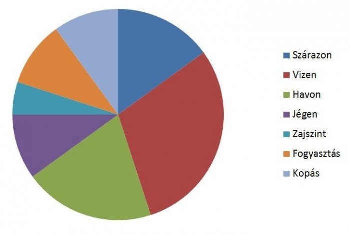 Vizes aszfalton véreznek el a vacak téli gumik 5 | Vezess Vizes aszfalton véreznek el a vacak téli gumik 5