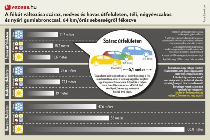 Miért kell téli gumi? 7 Miért kell téli gumi? 7