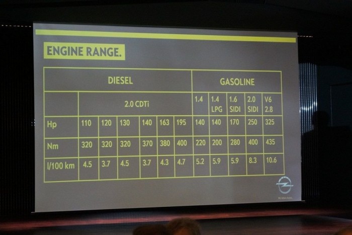 Tapipaddal támad az új Opel Insignia 8 Hatféle teljesítményszinten adják a kétliteres dízelt, a magyar 1,8 literes szívó alapmodell fel sem került a motorlistára a német bemutatón a turbómotorok közé