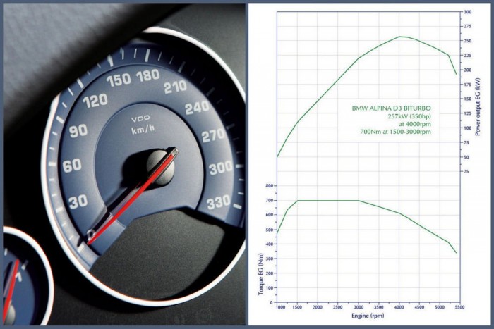 A világ leggyorsabb dízelautója 6 | Vezess A világ leggyorsabb dízelautója 6