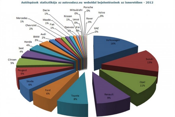 Milyen autókat lopnak most? 2 Milyen autókat lopnak most? 2