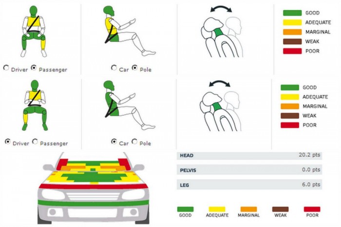 Remekül védi utasait a Suzuki SX4 5
