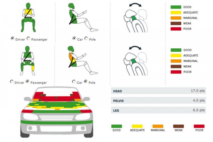Kecskeméti kímélős 5