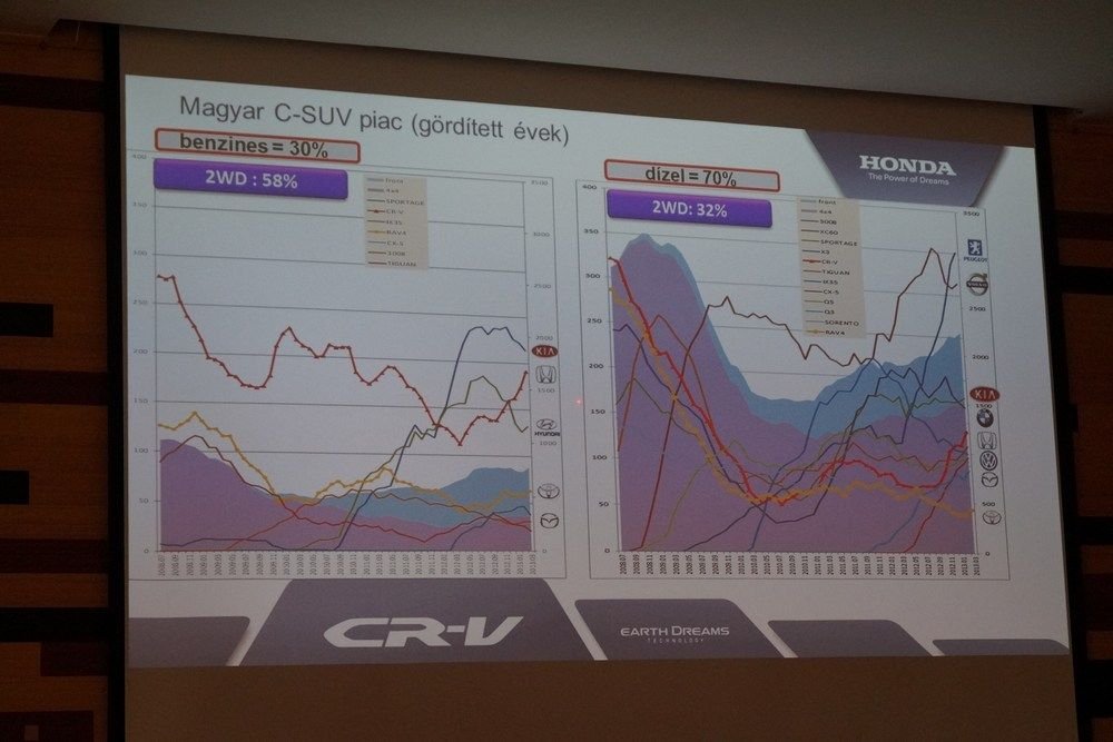 Pici dízel a nagy Hondában 18