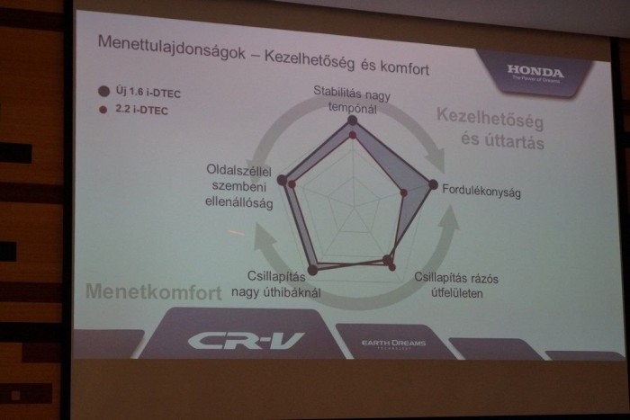 Pici dízel a nagy Hondában 10 | Vezess Pici dízel a nagy Hondában 10