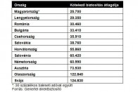 Másfél millió autós kötelezője drágul 6