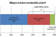 Balesetek miatt csökkentik a sebességhatárt 7