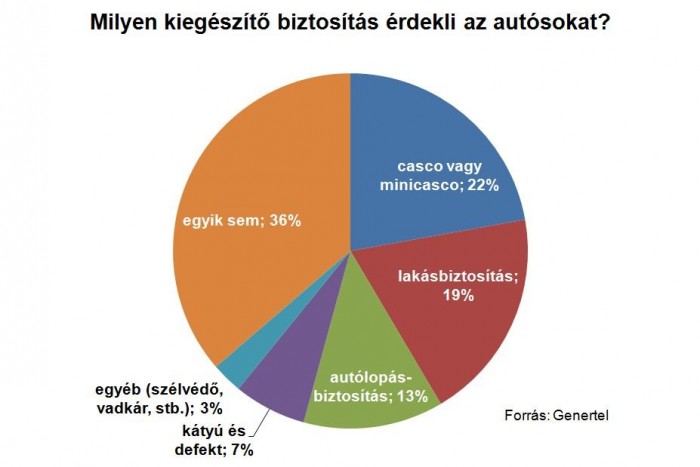 A kedvenc kiegészítők a kötelező mellé 4