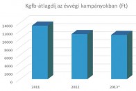 Mégsem drágul a kötelező? 6