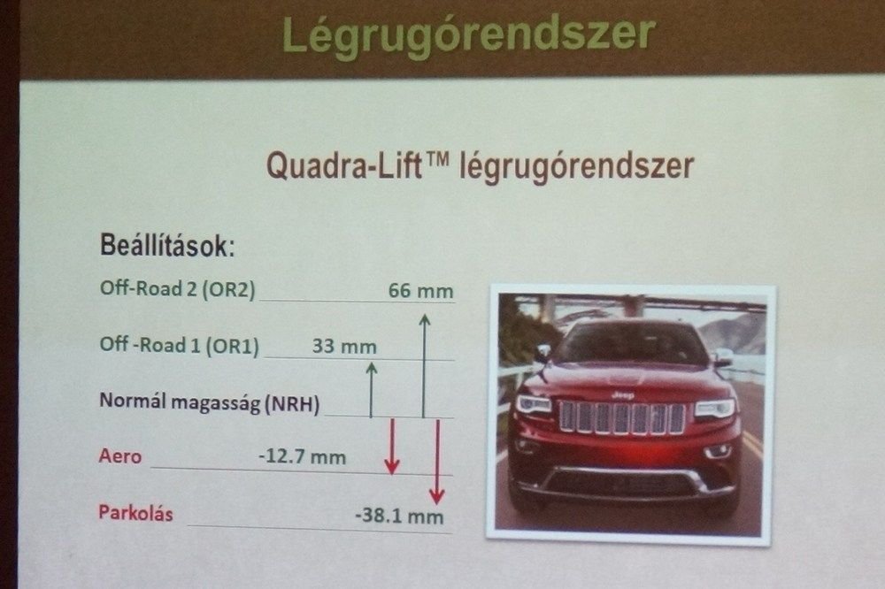 A 2014-es Jeep Grand Cherokee magyarországi bemutatójának érdekesebb diái