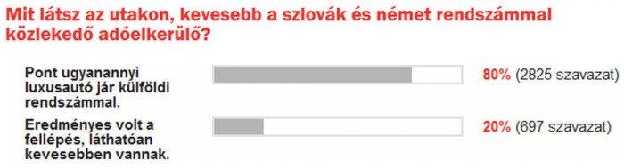 Százmilliós bírságot perelhetnek vissza az adóelkerülők 9