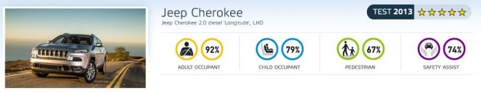 Biztonságos a csirke 4