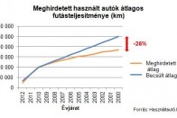 Röhögnek a börtönön a kilométeróra-csalók 7