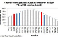 Röhögnek a börtönön a kilométeróra-csalók 8