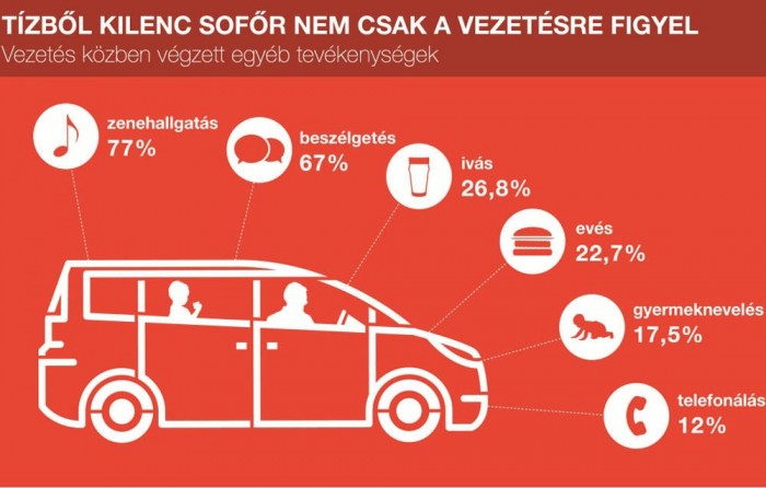 A Generali kutatásának eredménye