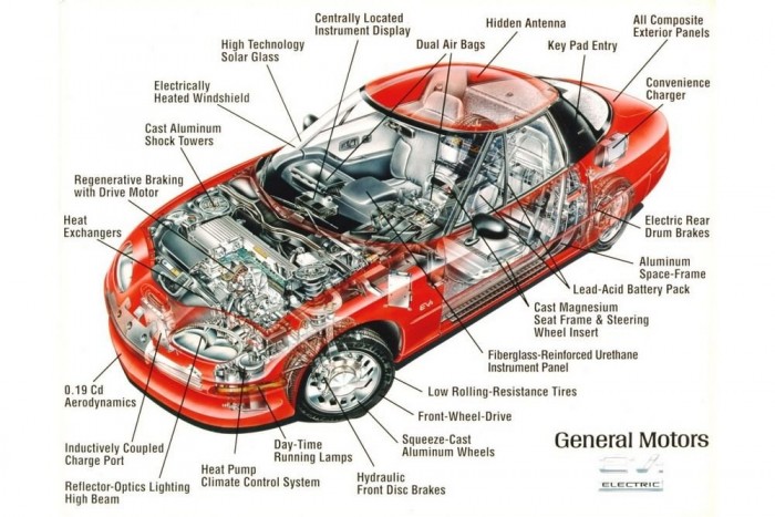 Top10 – kihalt modellek, amelyek a legjobban hiányoznak nekünk 13 | Vezess GM EV1