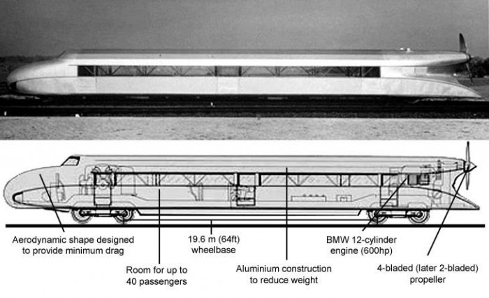 A leggyorsabb vonat, amit propeller hajtott 10