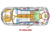 Az Opel Ampera hatalmas lítium-ion akkuja mögött is van egy kis ólom-savas, a 12 voltos fogyasztóknak