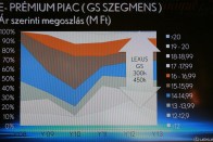 15 millió forintig megy el az ügyfelek többsége