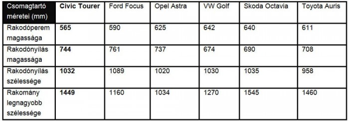 Bátorság = nagyság? 7