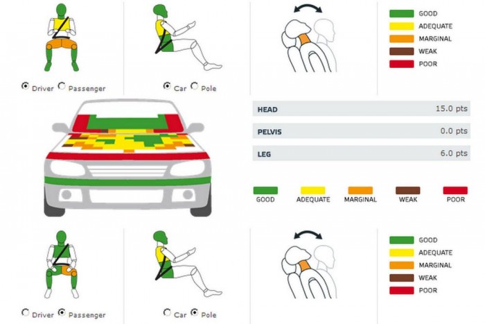 Nem tudott javítani a Note 5