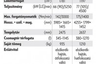 30 éves Golf az új ellen 24