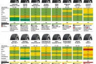 205/55 R16, egy népszerű kategória