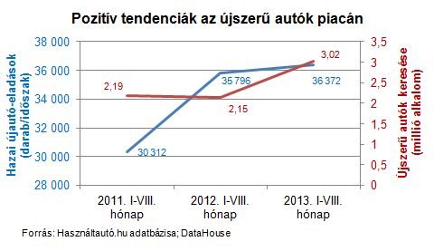 Nem bírta nélkülünk a használtautó-lánc 4