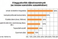 Az utolsó esély a kötelező befizetésére 7