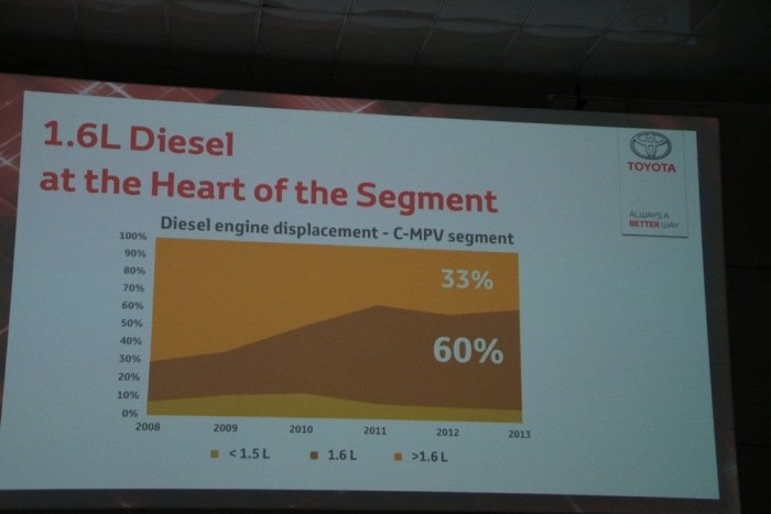 BMW-dízelmotorral vezettük a Toyota Versót 10 | Vezess Az 1,6-os dízel úgy kellett a Toyotának, mint egy falat kenyér