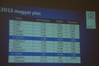 Magyar piaci infók a sajtóbemutatóról